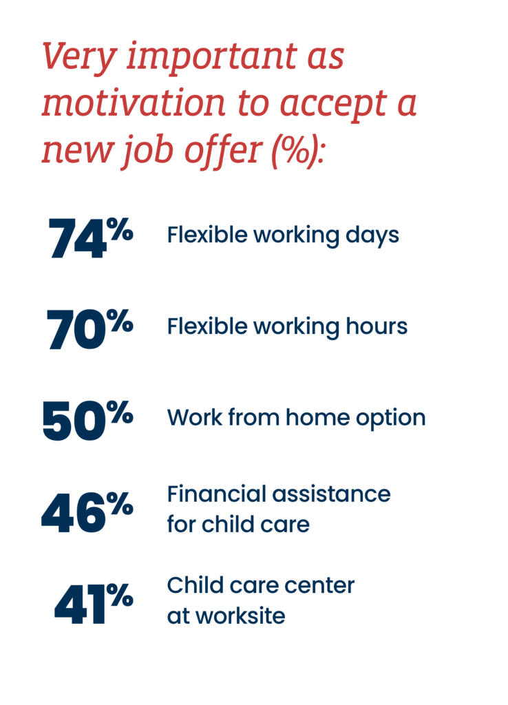 Factors that are very important as motivation to accept a new job offer